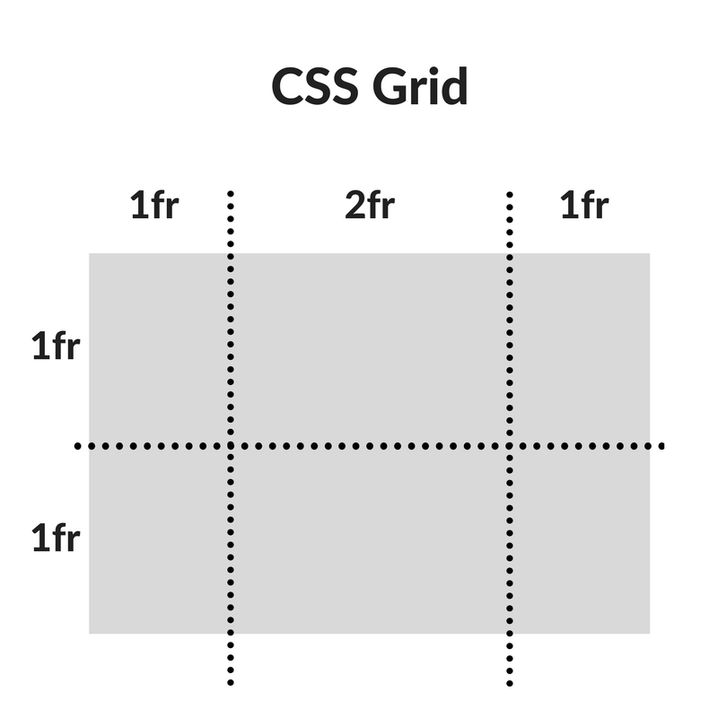 css grid example2